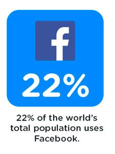 vistride Blog Importance of Digital marketing 1